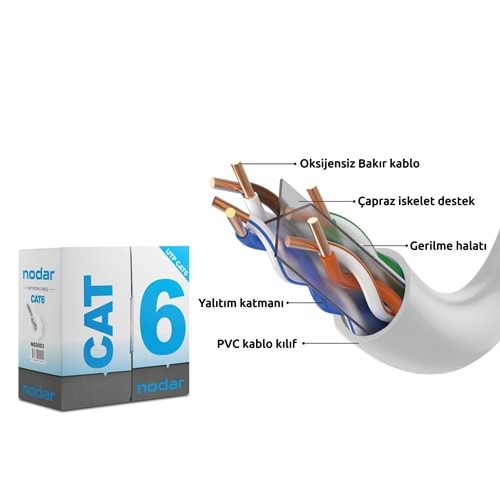 NODAR ND2003 Cat6 UTP İç Mekan Ethernet Kablo 24 AWG 0.50 mm CCA 305 m - Gri